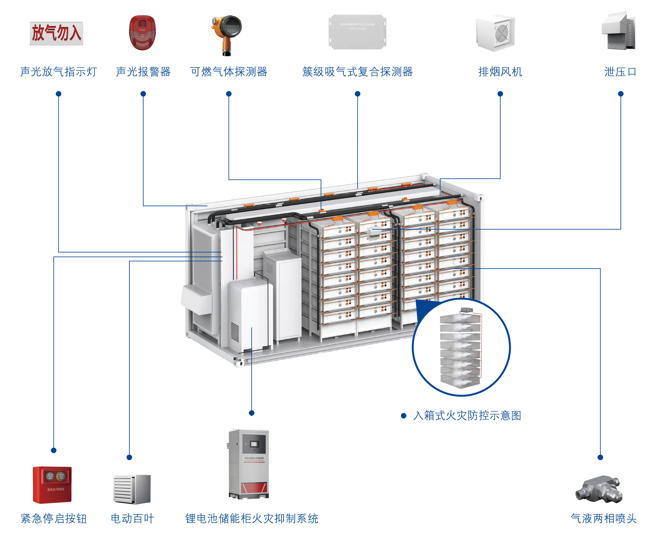 液冷式電池艙3