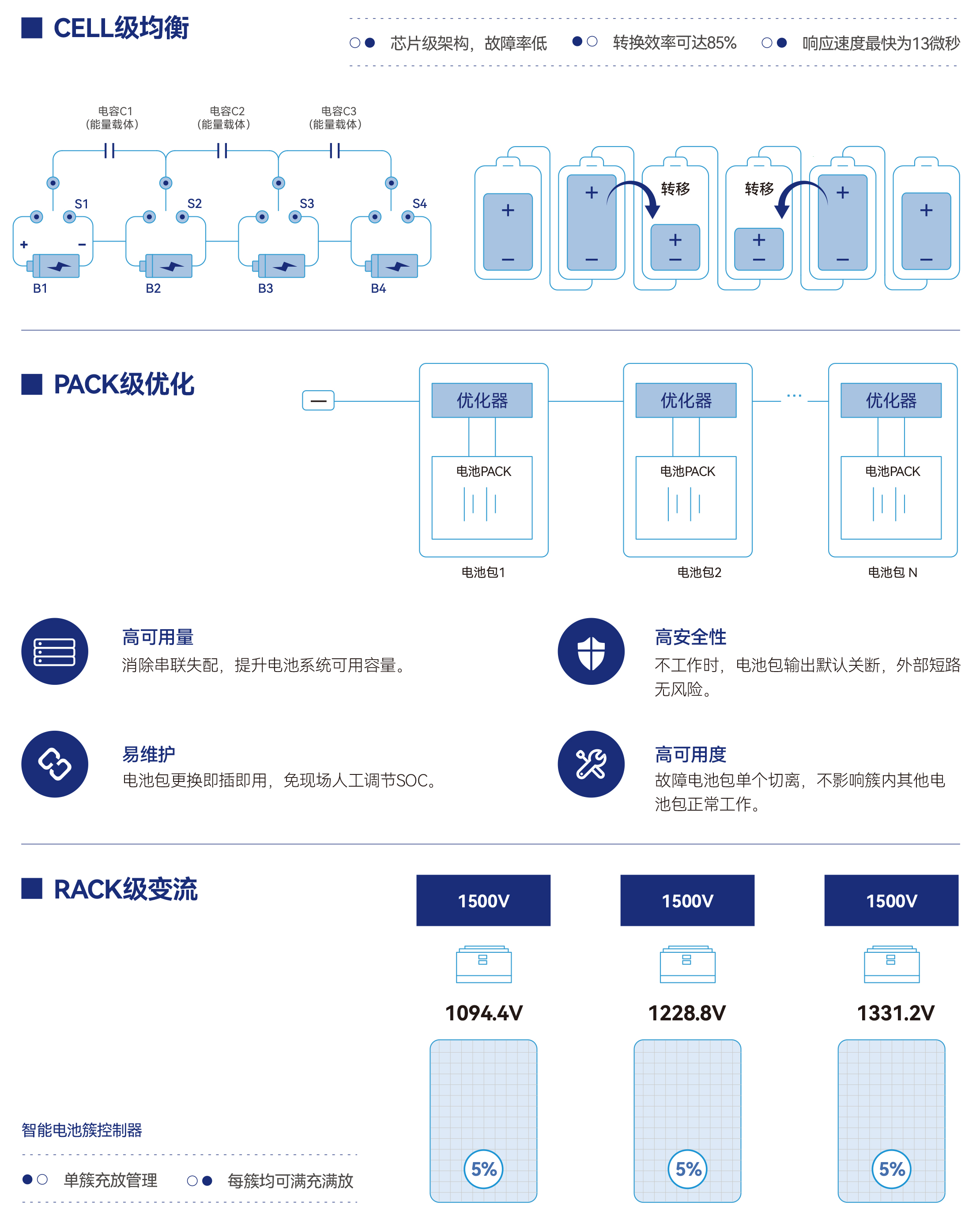 智能集散式儲能系統(tǒng)解決方案3